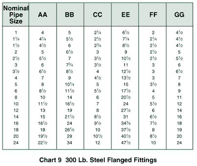 sect f4 chart9